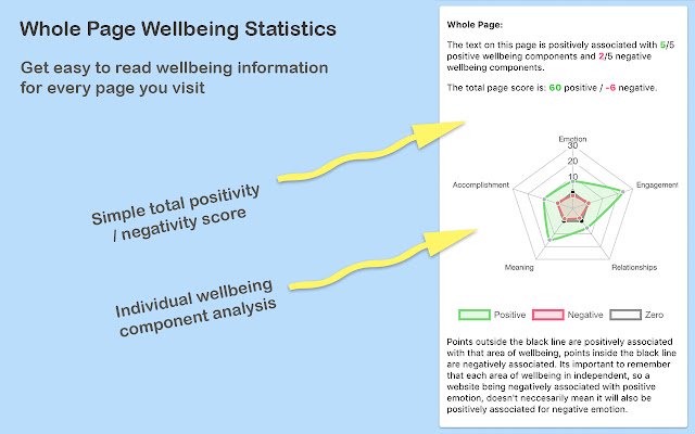 Web Wellbeing із веб-магазину Chrome, який буде працювати за допомогою OffiDocs Chromium онлайн