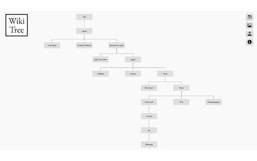 WikiTree  from Chrome web store to be run with OffiDocs Chromium online