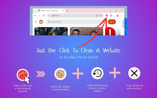Wipe Clean  from Chrome web store to be run with OffiDocs Chromium online