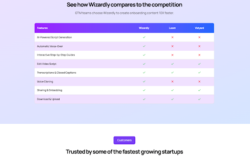 Wizardly magically create onboarding wizards from Chrome web store to be run with OffiDocs Chromium online Wizardly magically create onboarding wizards from Chrome web store to be run with OffiDocs Chromium online