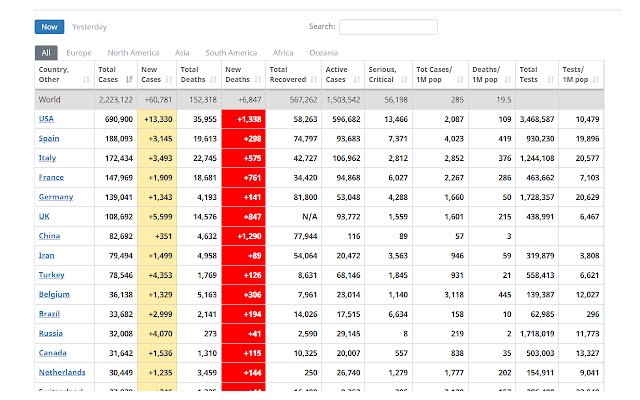 Peringkat Tabel Worldometers dari toko web Chrome untuk dijalankan dengan OffiDocs Chromium online