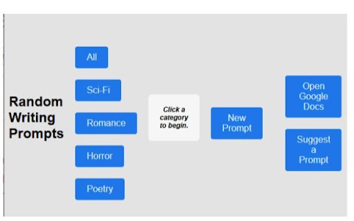 Générateur d'invites d'écriture à partir de la boutique en ligne Chrome à exécuter avec OffiDocs Chromium en ligne