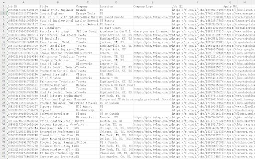 X(Twitter) Job Postings Excel Scraper  from Chrome web store to be run with OffiDocs Chromium online