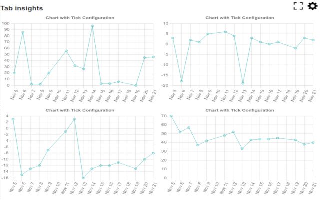 Chrome 网上商店的 YA2TM 将与 OffiDocs Chromium 在线一起运行