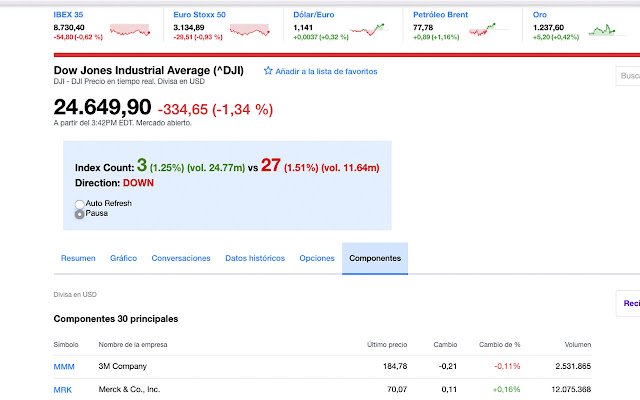 Yahoo DJI Stock Counter mula sa Chrome web store na tatakbo sa OffiDocs Chromium online