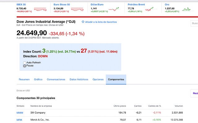 ক্রোম ওয়েব স্টোর থেকে Yahoo DJI স্টক কাউন্টার OffiDocs Chromium-এর সাথে অনলাইনে চালানো হবে