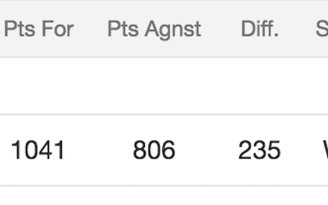 Yahoo Fantasy Differential จาก Chrome เว็บสโตร์ที่จะรันด้วย OffiDocs Chromium ออนไลน์