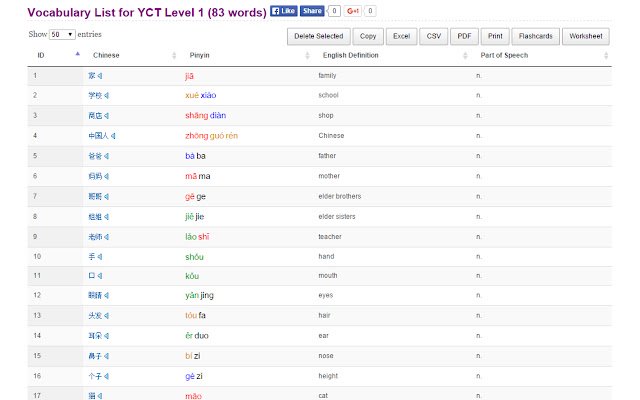 Senarai Perbendaharaan Kata YCT daripada kedai web Chrome untuk dijalankan dengan OffiDocs Chromium dalam talian