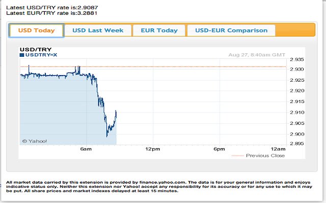 Yet Another Foreign Exchange Extension  from Chrome web store to be run with OffiDocs Chromium online