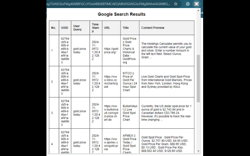 Your Extension  from Chrome web store to be run with OffiDocs Chromium online