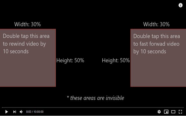 YouTube™ Double Tap Scroller  from Chrome web store to be run with OffiDocs Chromium online