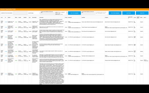 Zendesk Notifications + Org Finder  from Chrome web store to be run with OffiDocs Chromium online
