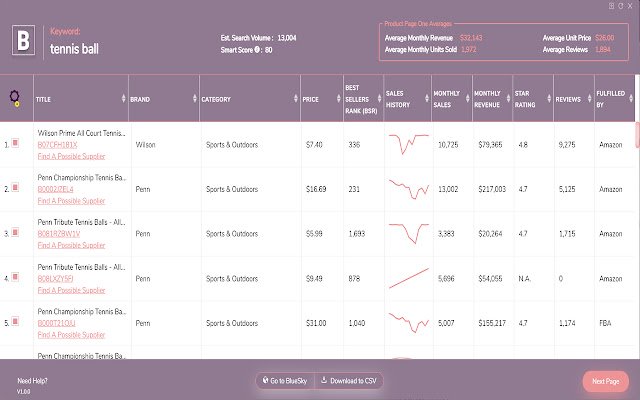 Zonpilot Product Research Product Scanner  from Chrome web store to be run with OffiDocs Chromium online