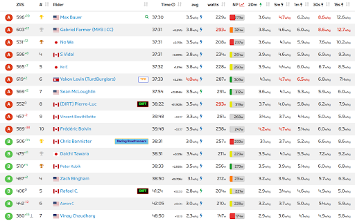 ZwiftPower ZRS from Chrome web store to be run with OffiDocs Chromium online ZwiftPower ZRS from Chrome web store to be run with OffiDocs Chromium online