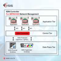 Free download SDN Controller for Improved Network Management - VSIS free photo or picture to be edited with GIMP online image editor