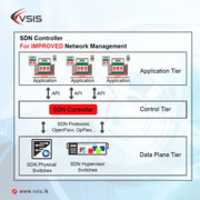 উন্নত নেটওয়ার্ক পরিচালনার জন্য বিনামূল্যে ডাউনলোড করুন SDN কন্ট্রোলার - VSIS বিনামূল্যের ছবি বা ছবি GIMP অনলাইন ইমেজ এডিটর দিয়ে সম্পাদনা করা হবে