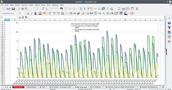 Gráfico de datos de Selectronic SP-Pro