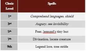 Free download Self Domain Spells free photo or picture to be edited with GIMP online image editor
