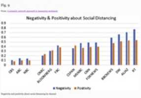 Free download Semantic Sentiment Social Distancing free photo or picture to be edited with GIMP online image editor