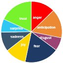 Sentiment Scope  screen for extension Chrome web store in OffiDocs Chromium