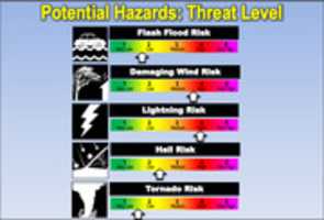 Free download Severe Weather Outbreak free photo or picture to be edited with GIMP online image editor