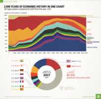 Free download share-of-gdp-history1070 free photo or picture to be edited with GIMP online image editor