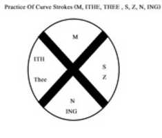 Free download Shorthand Practice Diagrams 2017 free photo or picture to be edited with GIMP online image editor