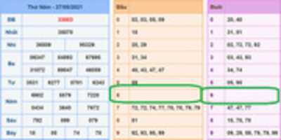 무료 다운로드 Soi Cau Xsmb 28 5 2021 김프 온라인 이미지 편집기로 편집할 무료 사진 또는 사진