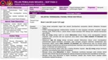 Free download SOP PPN - Fasa 2 free photo or picture to be edited with GIMP online image editor