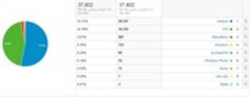 Free download Stats free photo or picture to be edited with GIMP online image editor