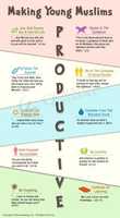 Free download Stay Productive poster free photo or picture to be edited with GIMP online image editor