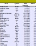 Kostenloser Download der Stock Portfolio-Vorlage für Microsoft Word, Excel oder Powerpoint zur kostenlosen Bearbeitung mit LibreOffice online oder OpenOffice Desktop online