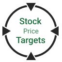 Stock Price Targets  screen for extension Chrome web store in OffiDocs Chromium
