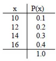 Free download TABLE CQE Q 42 free photo or picture to be edited with GIMP online image editor