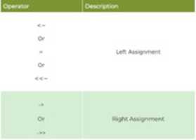 Free download Table Of Assignment Operators free photo or picture to be edited with GIMP online image editor