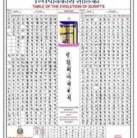 Free download Table of Evolution of Nepali Scripts free photo or picture to be edited with GIMP online image editor