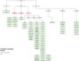 Free download Tai Kadai language family tree free photo or picture to be edited with GIMP online image editor