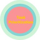 Task Prioritization Matrix  screen for extension Chrome web store in OffiDocs Chromium