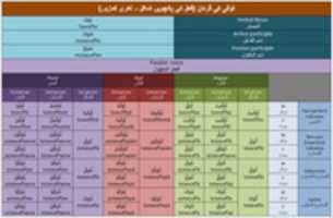 Free download tawaffa-gardan-majhool free photo or picture to be edited with GIMP online image editor