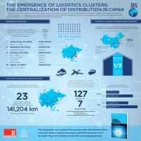 Free download  The Emergence of Logistics Clusters by John Manners-Bell free photo or picture to be edited with GIMP online image editor