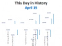 Libreng download This Day in History Timeline Template DOC, XLS o PPT template na libreng i-edit gamit ang LibreOffice online o OpenOffice Desktop online