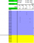 Téléchargement gratuit du modèle Microsoft Word, Excel ou Powerpoint de feuille de temps, pouvant être modifié gratuitement avec LibreOffice en ligne ou OpenOffice Desktop en ligne