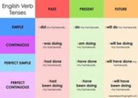 Free download Times of verbs free photo or picture to be edited with GIMP online image editor