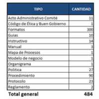 Free download Tipos de Documentos free photo or picture to be edited with GIMP online image editor
