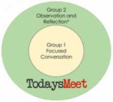 ດາວ​ໂຫຼດ​ຟຣີ todaymeet-diagram_1 ຮູບ​ພາບ​ຫຼື​ຮູບ​ພາບ​ທີ່​ຈະ​ໄດ້​ຮັບ​ການ​ແກ້​ໄຂ​ທີ່​ມີ GIMP ອອນ​ໄລ​ນ​໌​ບັນ​ນາ​ທິ​ການ​ຮູບ​ພາບ​