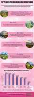 Free download Top Places For Hillwalking In Scotland free photo or picture to be edited with GIMP online image editor