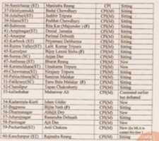 Free download tripura_election_2018_cpim_left_front_candidates_list free photo or picture to be edited with GIMP online image editor