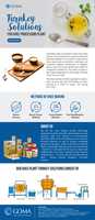 Free picture Turnkey Solutions for Ghee Processing Plant to be edited by GIMP online free image editor by OffiDocs
