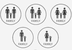 Free download Type of families. free photo or picture to be edited with GIMP online image editor