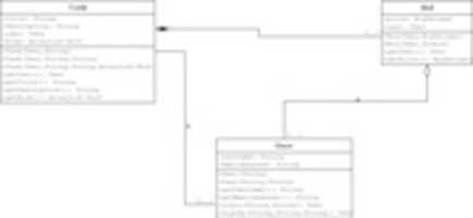 Free download umlDiagram3 free photo or picture to be edited with GIMP online image editor